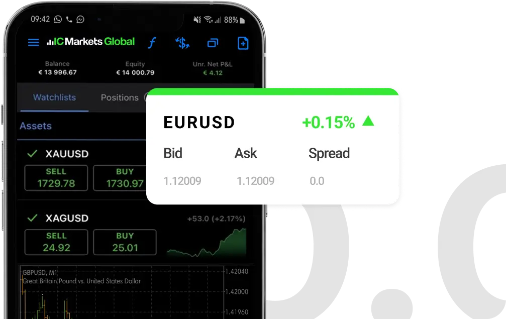 Forex Trading